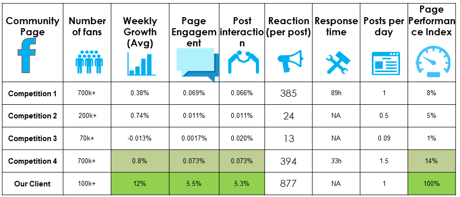 DRIVING WEBSITE TRAFFIC WITH SMO