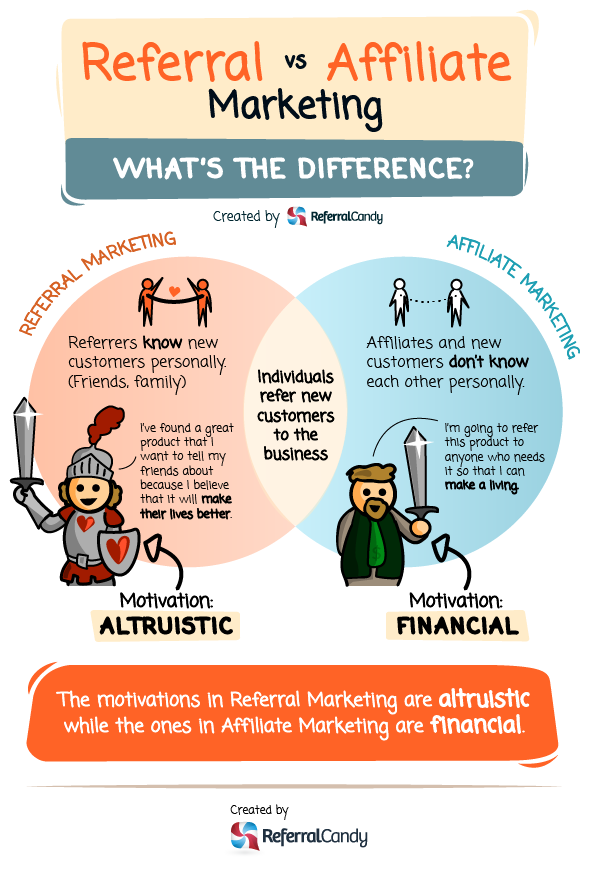 Affiliate Marketing vs. Referral Marketing