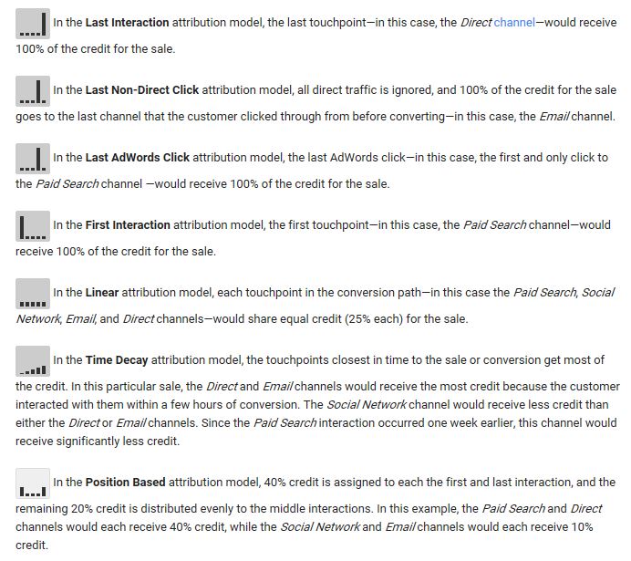 DEFAULT ATTRIBUTION MODELS IN GOOGLE ANALYTICS