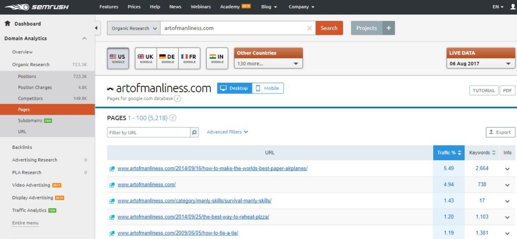 IDENTIFYING TOP PAGES OF A PROSPECTIVE AFFILIATE WITH SEMRUSH