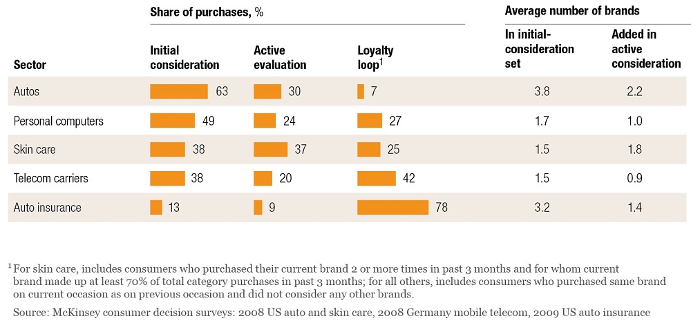 NUMBER OF BRANDS IN CONSUMERS CONSIDERATION SET