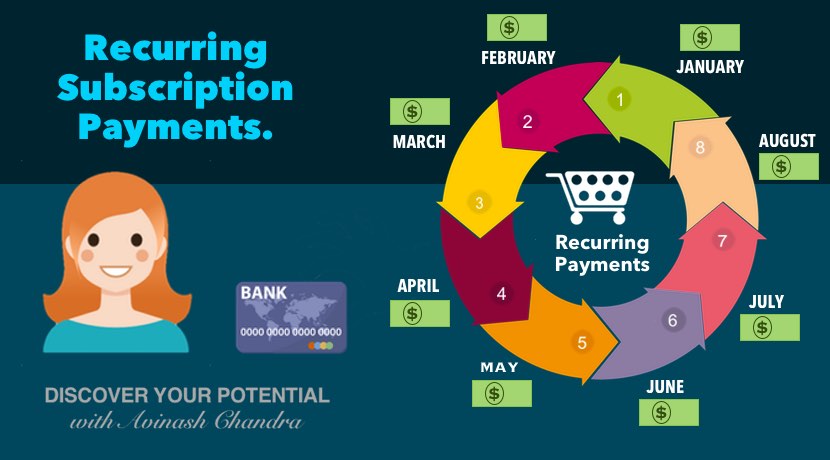 Subscription & Recurring Payment Gateway in India for Online Payment without OTP