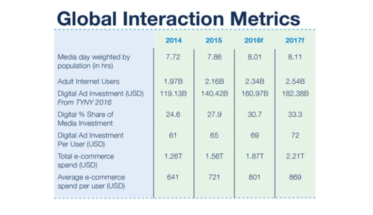 TRADITIONAL MARKETING VS DIGITAL MARKETING IN NUMBERS