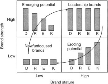 The Y&R brand PowerGrid