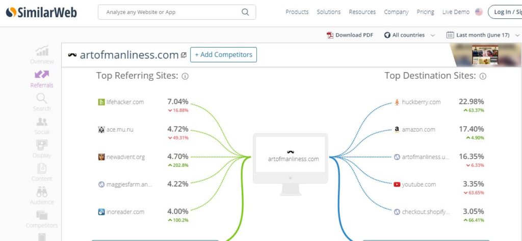 USING SIMILARWEB TO IDENTIFY AFFILIATE MARKETING NETWORKS