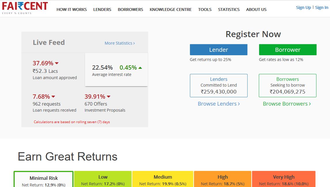 NEW & BIG BUSINESS IDEAS DRIVEN BY DEMAND FOR EASY FINANCE