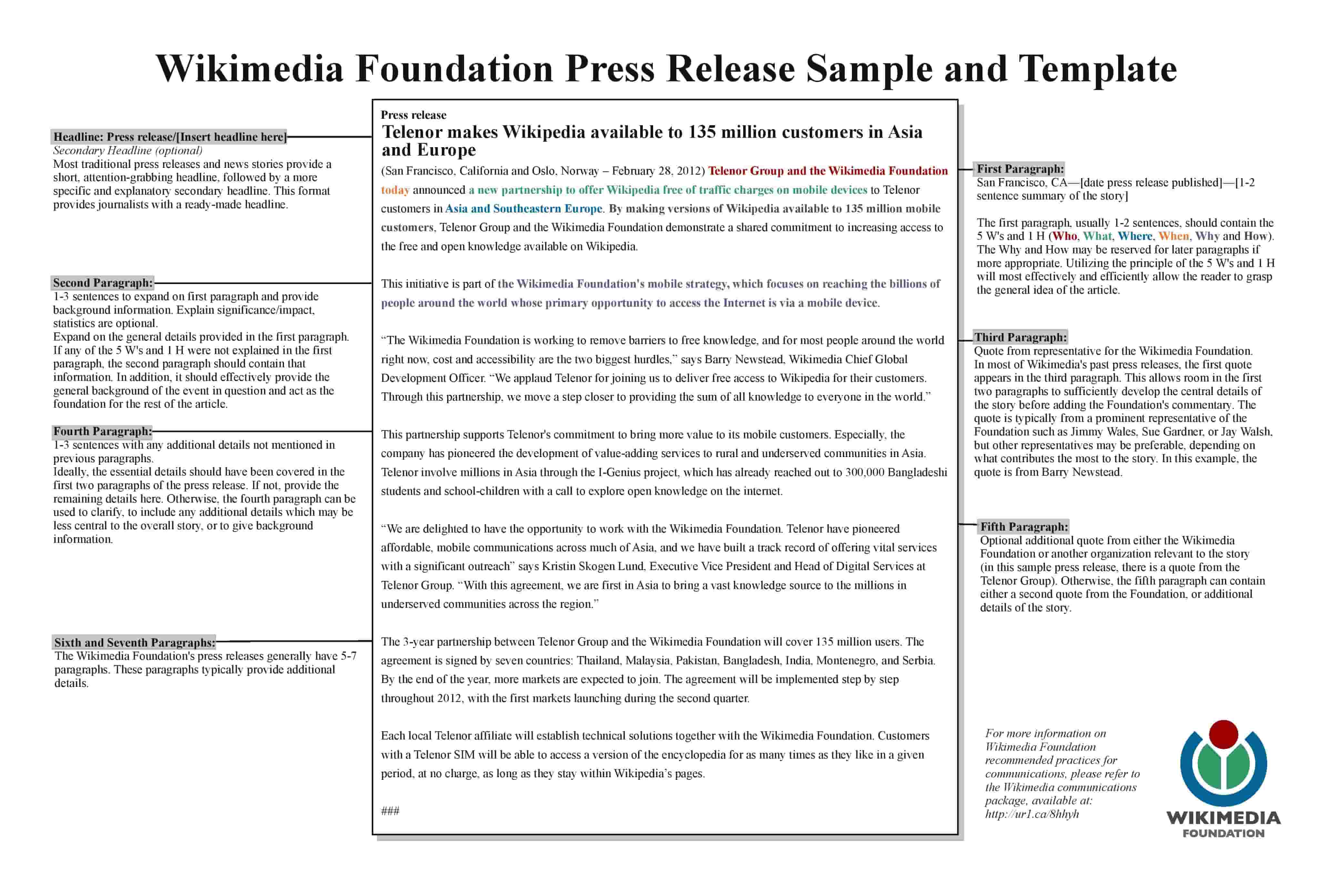 PRESS RELEASE FORMAT