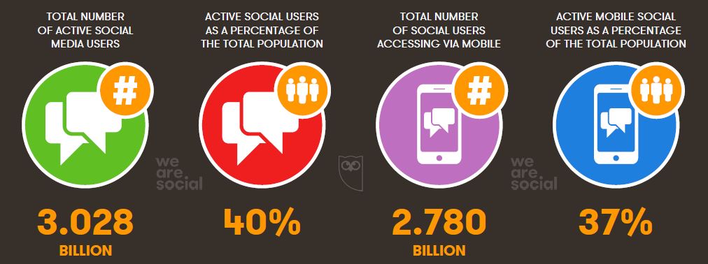 SOCIAL MEDIA USERS IN THE WORLD