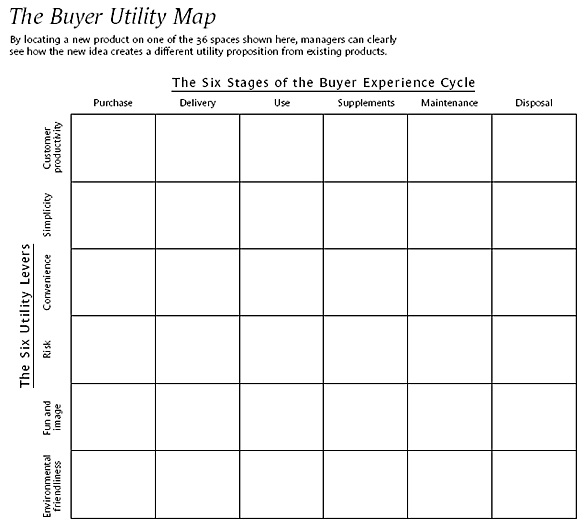 THE BUYER UTILITY MAP