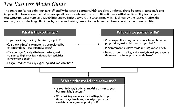 The Business Model Guide