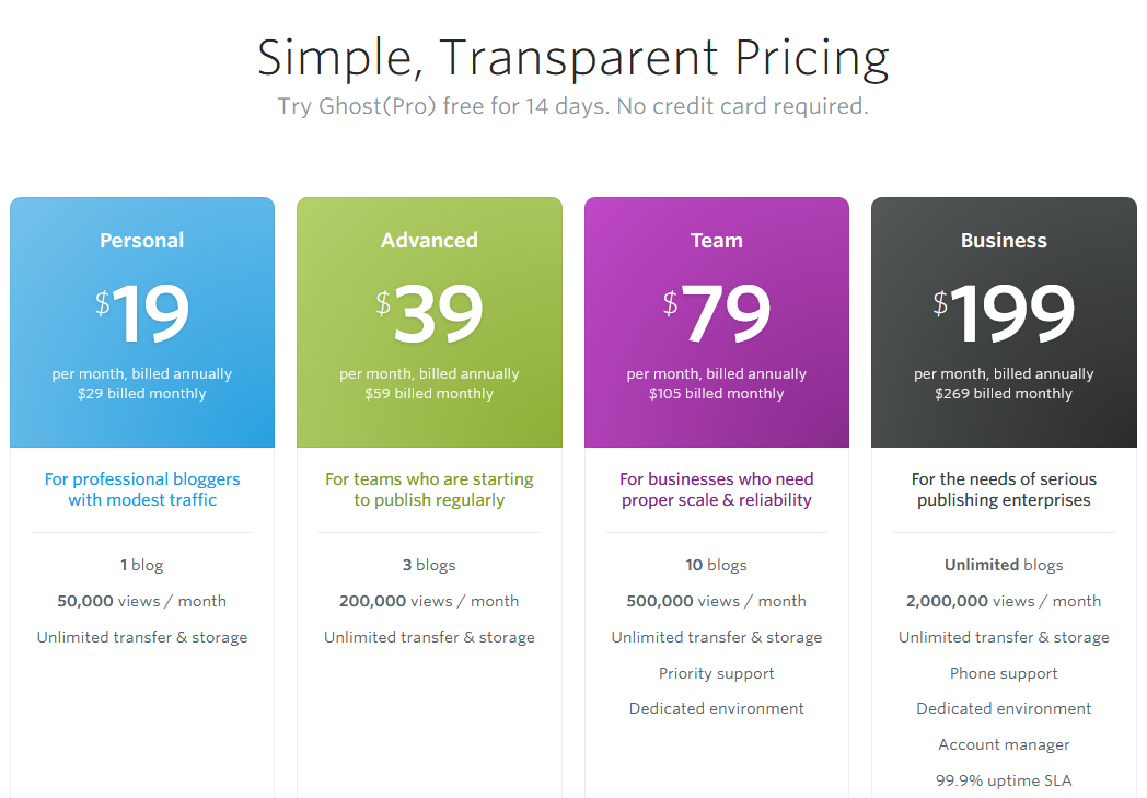 GHOST BLOGGING PLATFORM PRICING PLAN