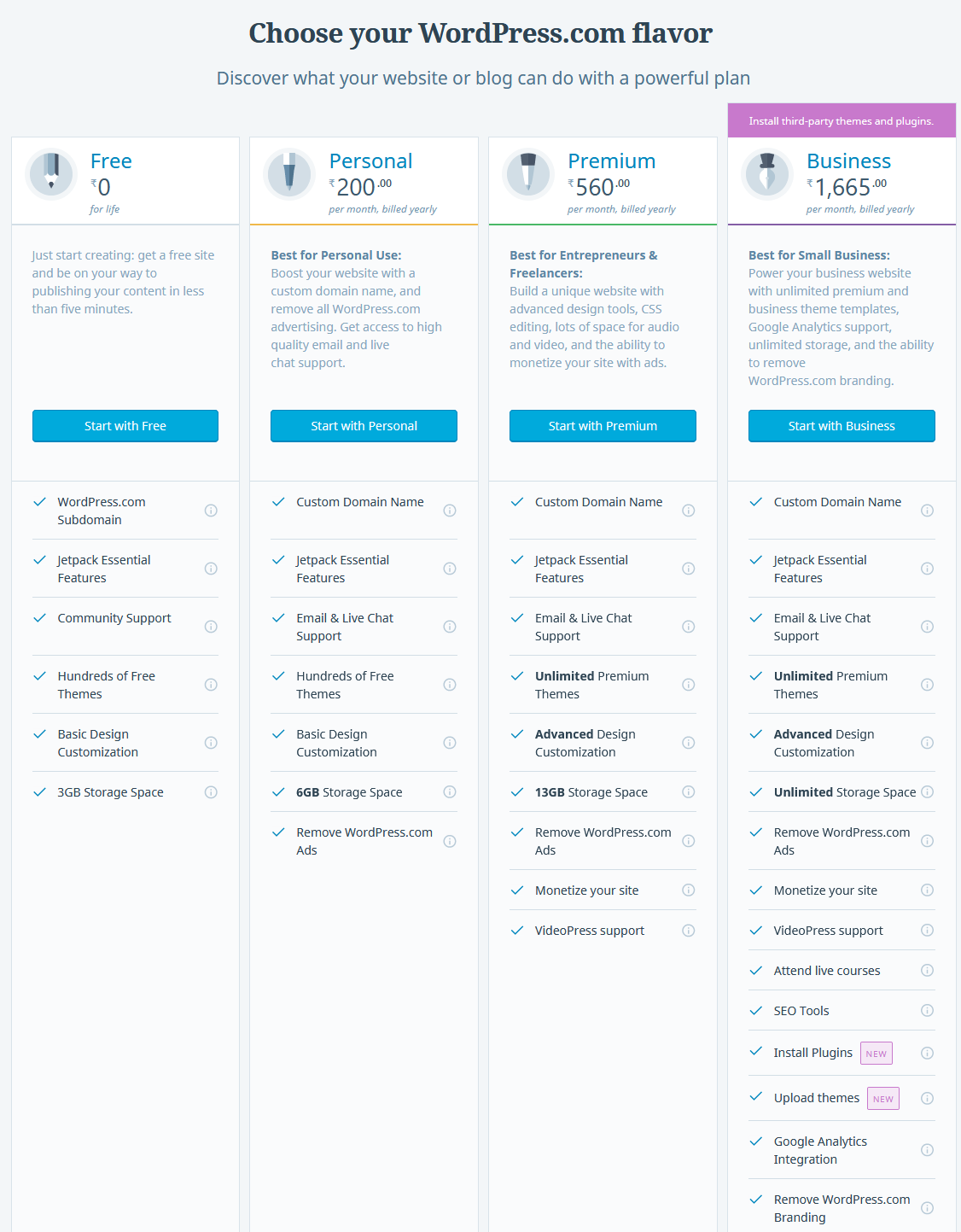 WORDPRESS.COM PAID & FREE BLOG SITE PRICING PLAN