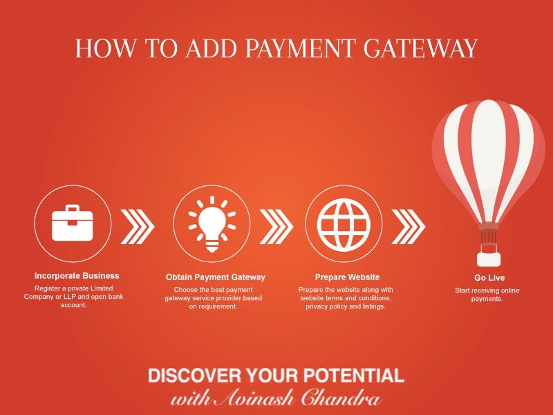 how to add payment gateway in website or wordpress website