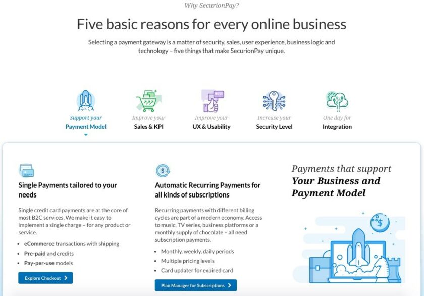 Top 10 High Risk Payment Gateway for Tech Support Business | Avinash