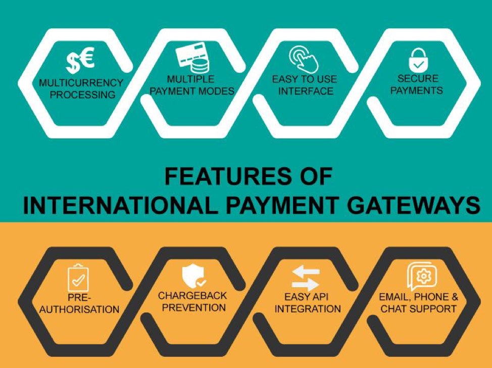 Why Indian Merchants need International Payment Gateways