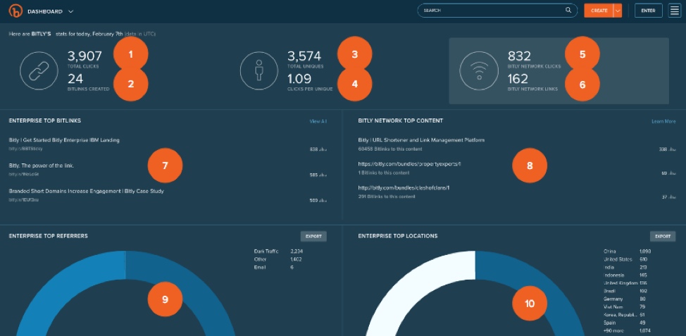 BITLY LINK STATS THROUGH ITS DASHBOARD