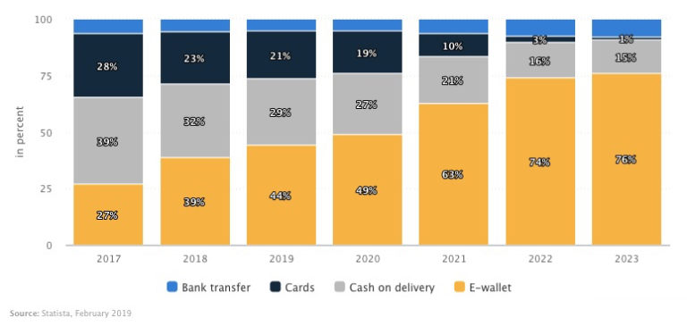 The Future of eCommerce in India | Growth eCommerce in India | Avinash