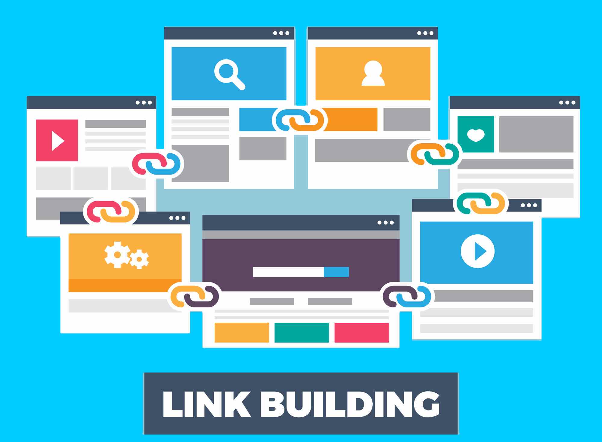 best places to get backlinks for website