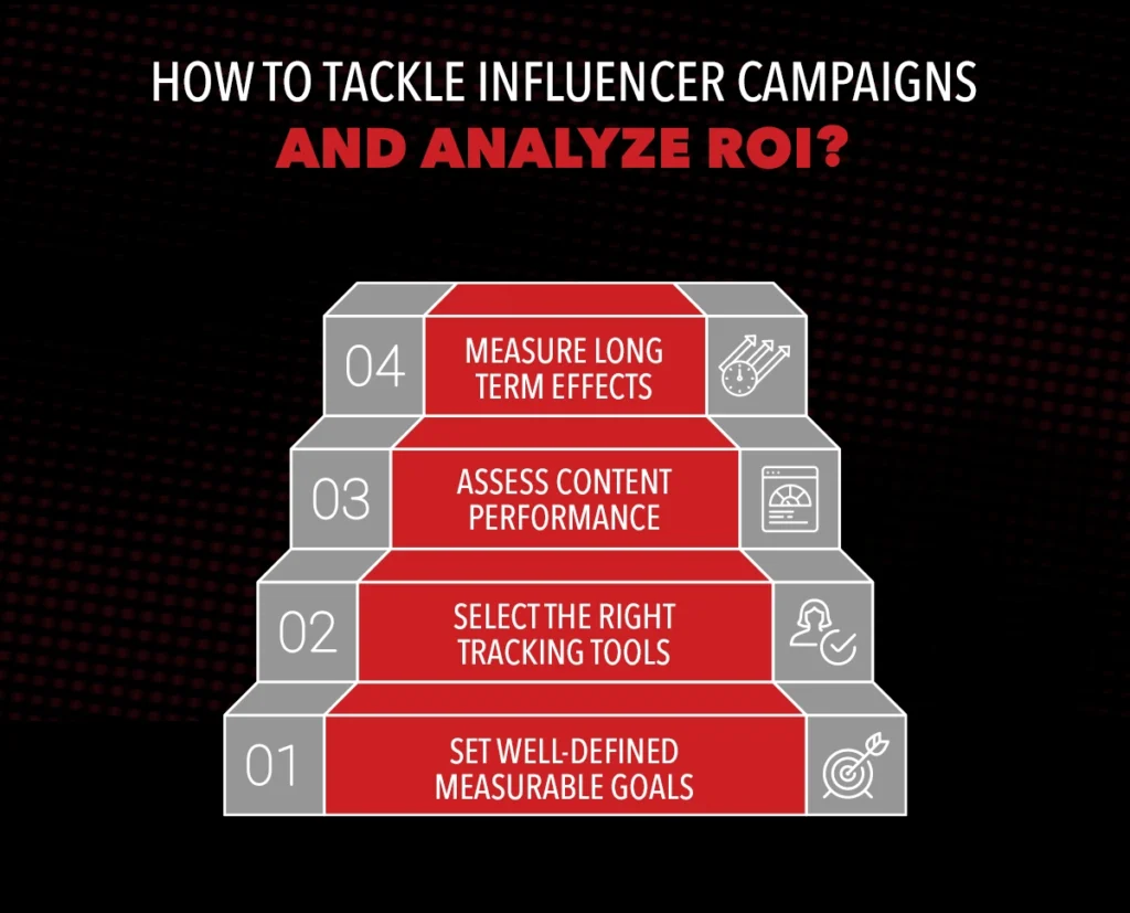 HOW TO TACKLE INFLUENCER CAMPAIGNS AND ANALYZE ROI?