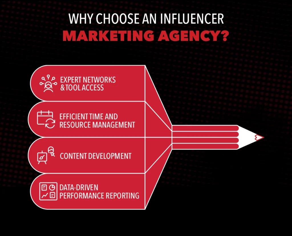 WHY CHOOSE AN INFLUENCER MARKETING AGENCY