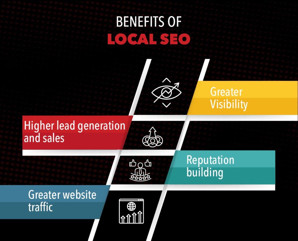 Benefits of local SEO