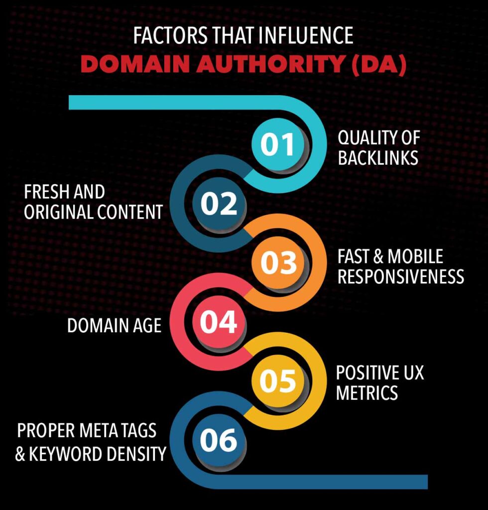 Factors That Influence Domain Authority