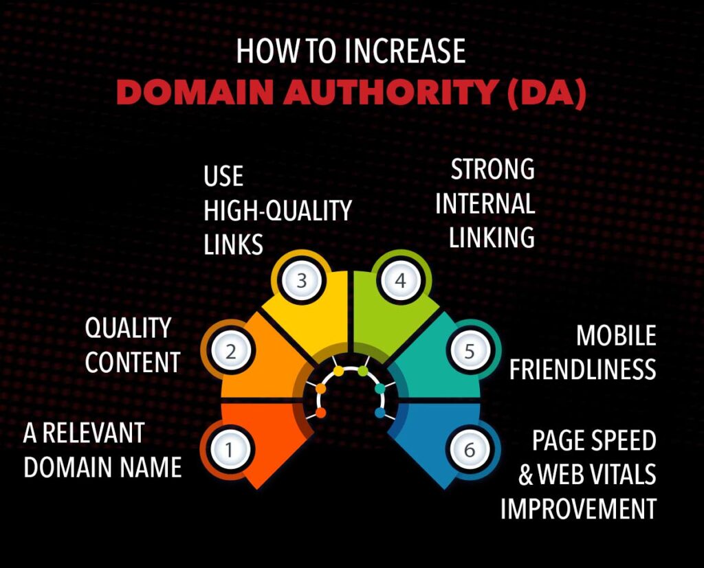 How to Increase Domain Authority