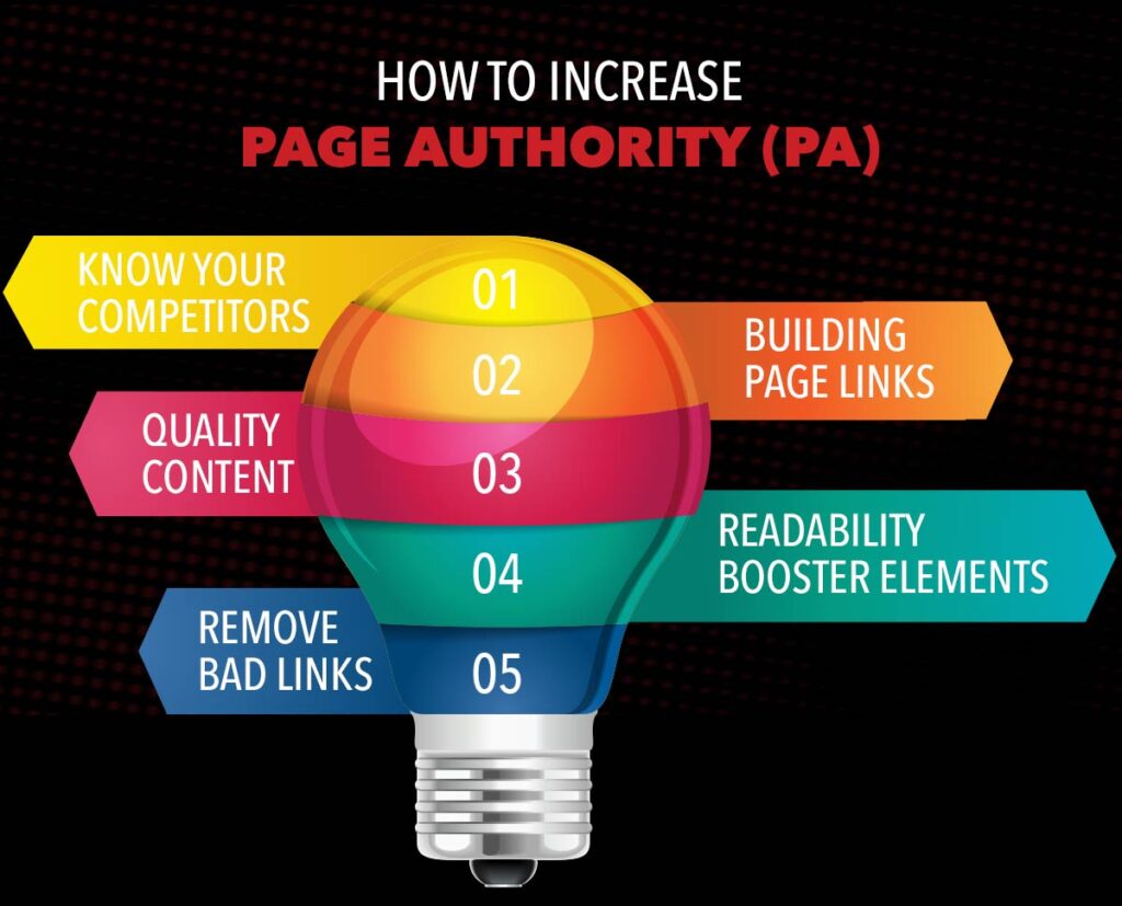 How to Increase Page Authority