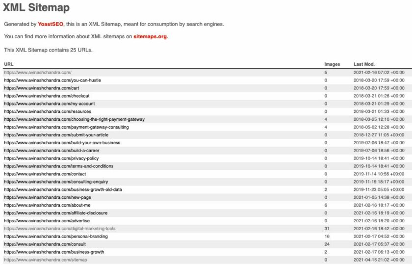 Sitemapindex Example Sitemap XML Generator: Avinash Chandra's Tool for SEO