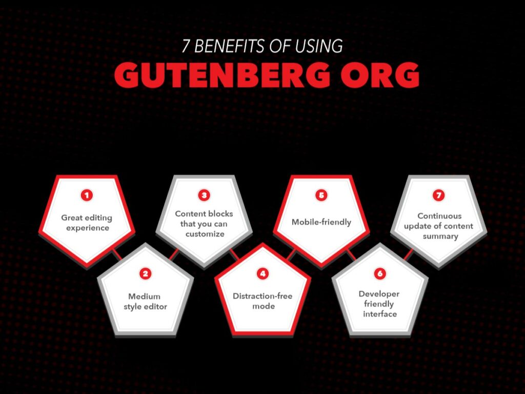 Benefits of using Gutenberg Editor