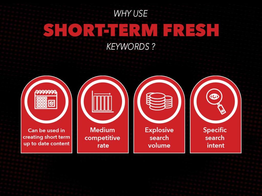 Why Use Short Term Fresh Keywords