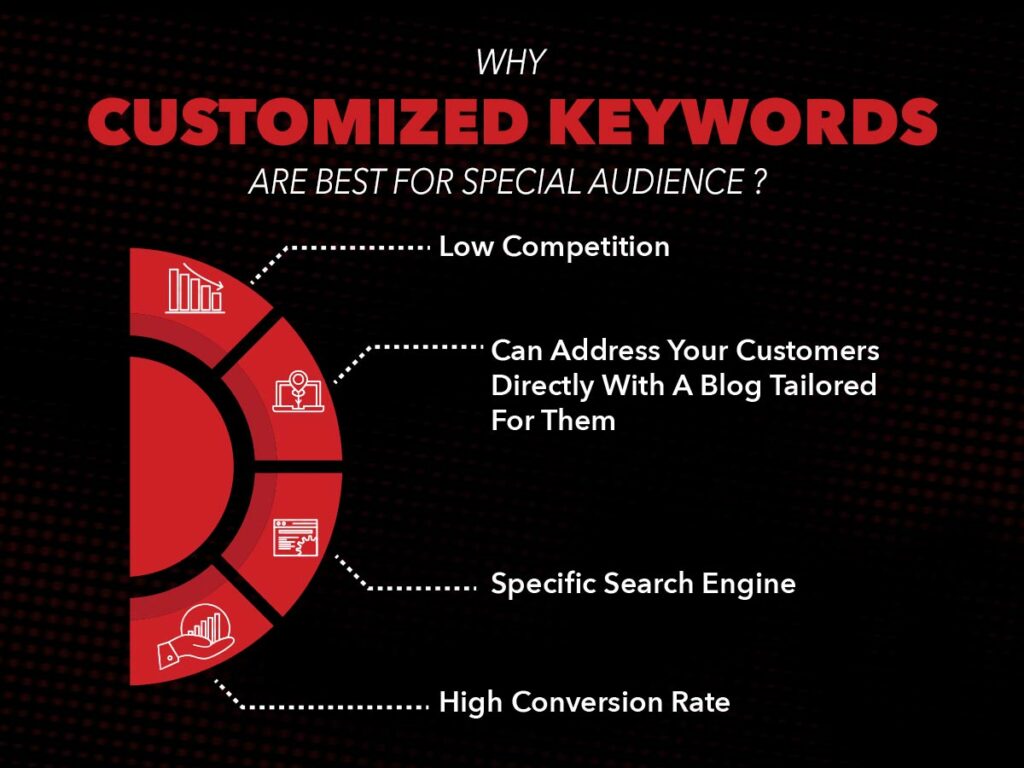 Why use Customized Keywords