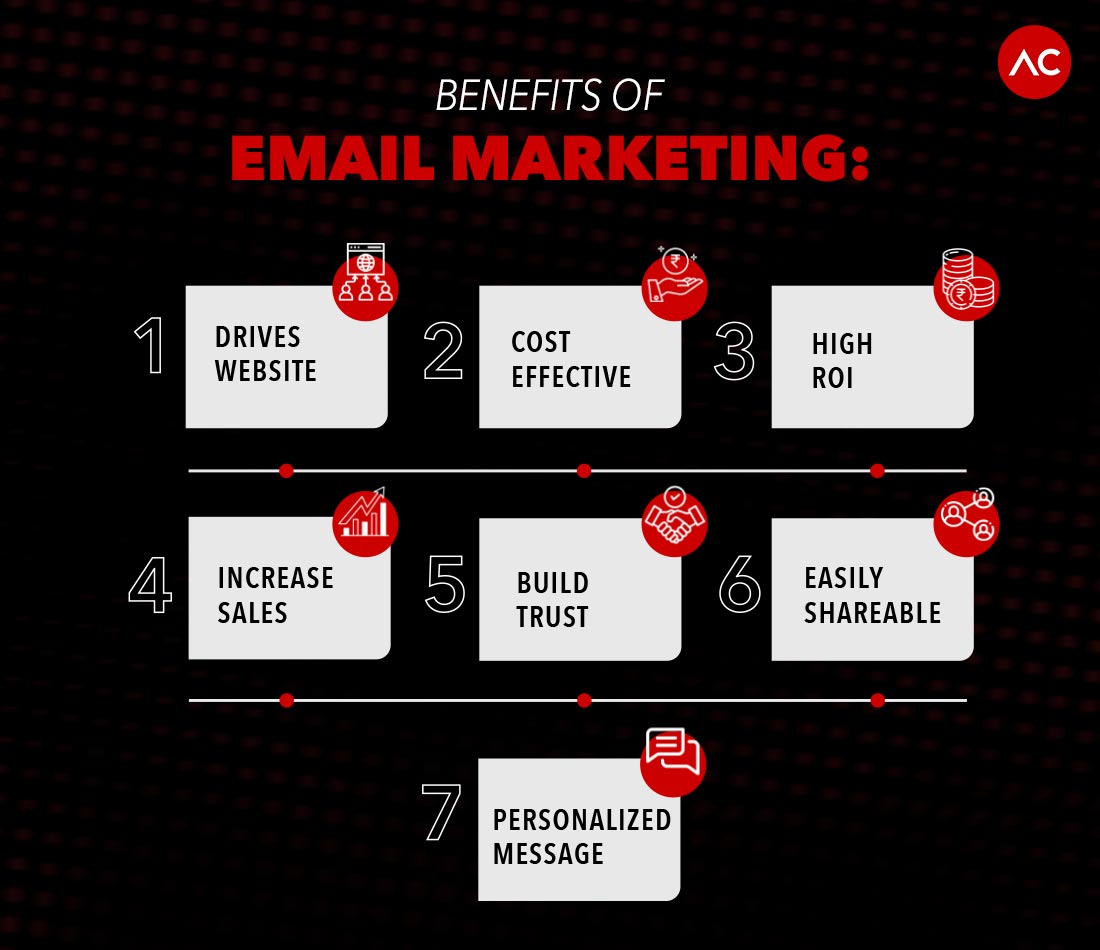 Benefits of email marketing