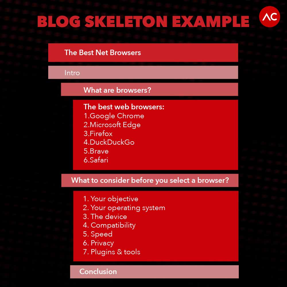 Blog Skeleton Example