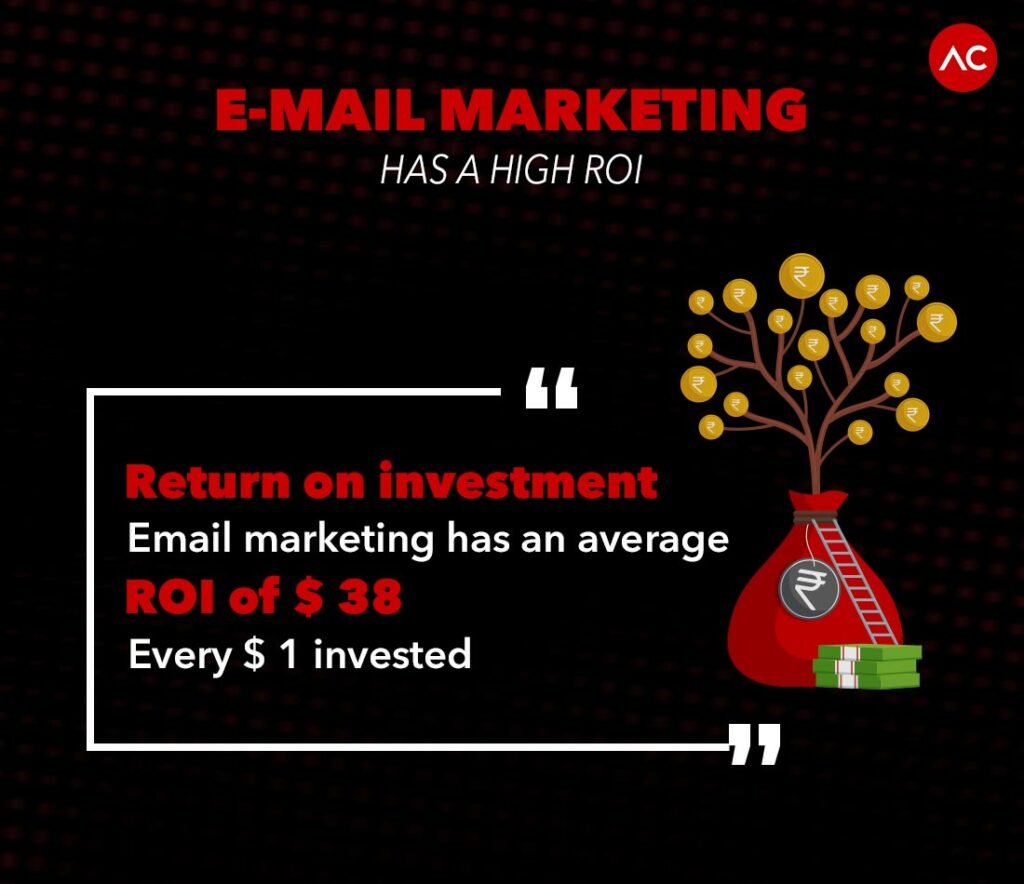 Email Marketing has a high ROI