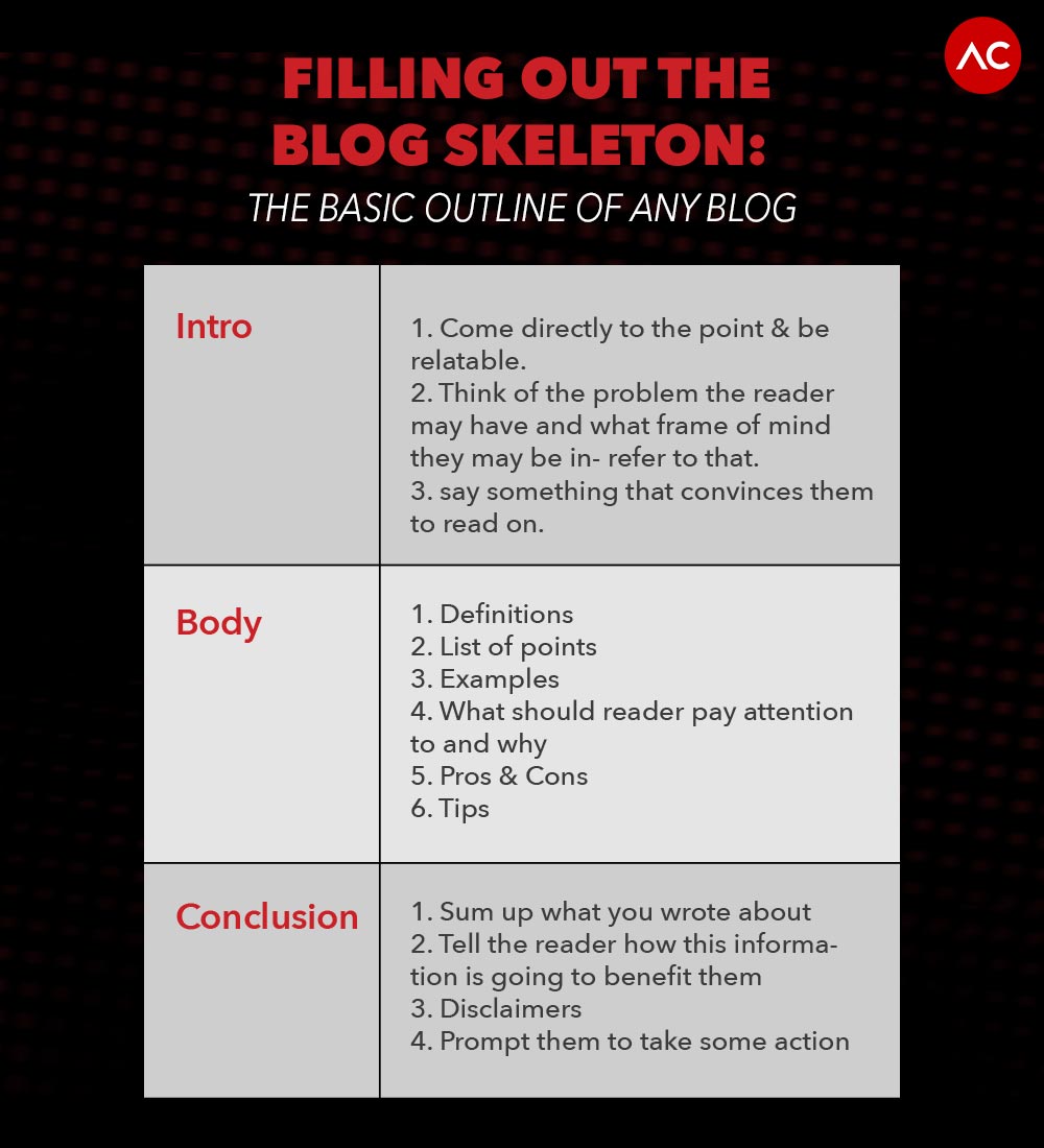 How to Create a Blog Skeleton