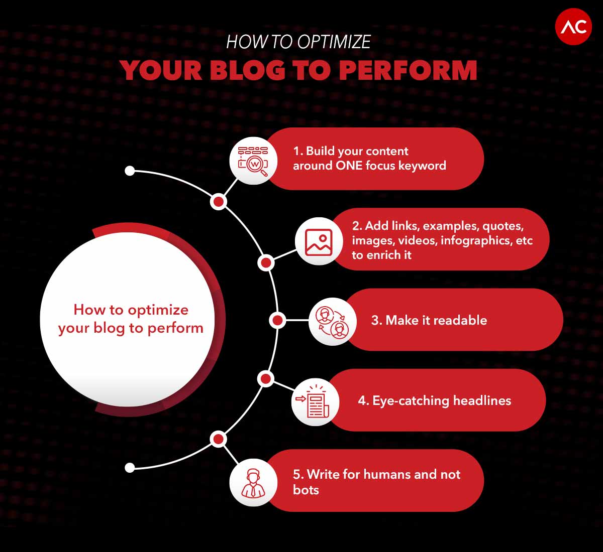 How to optimize your blog to perform