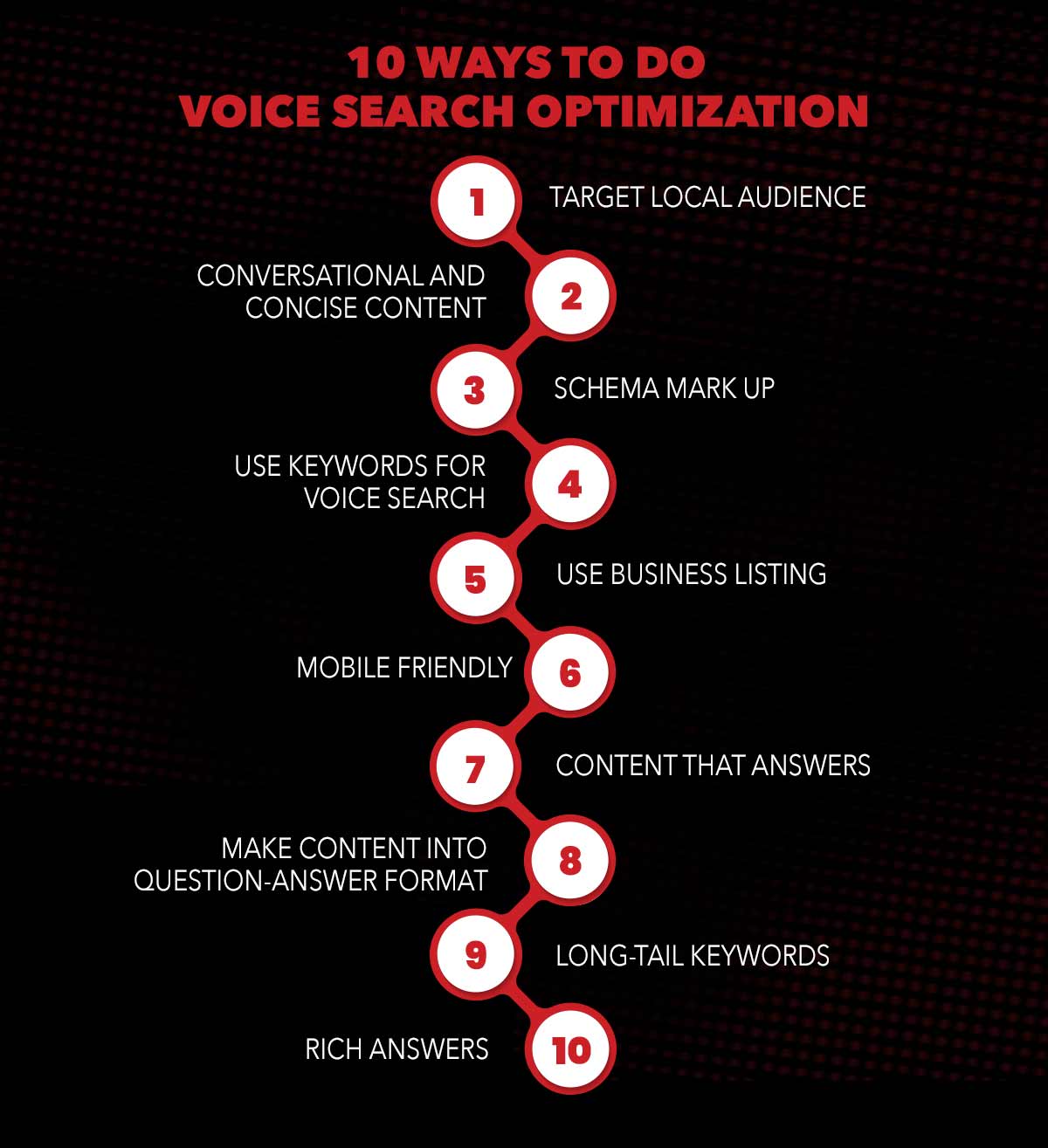 10 Ways to do voice search optimization