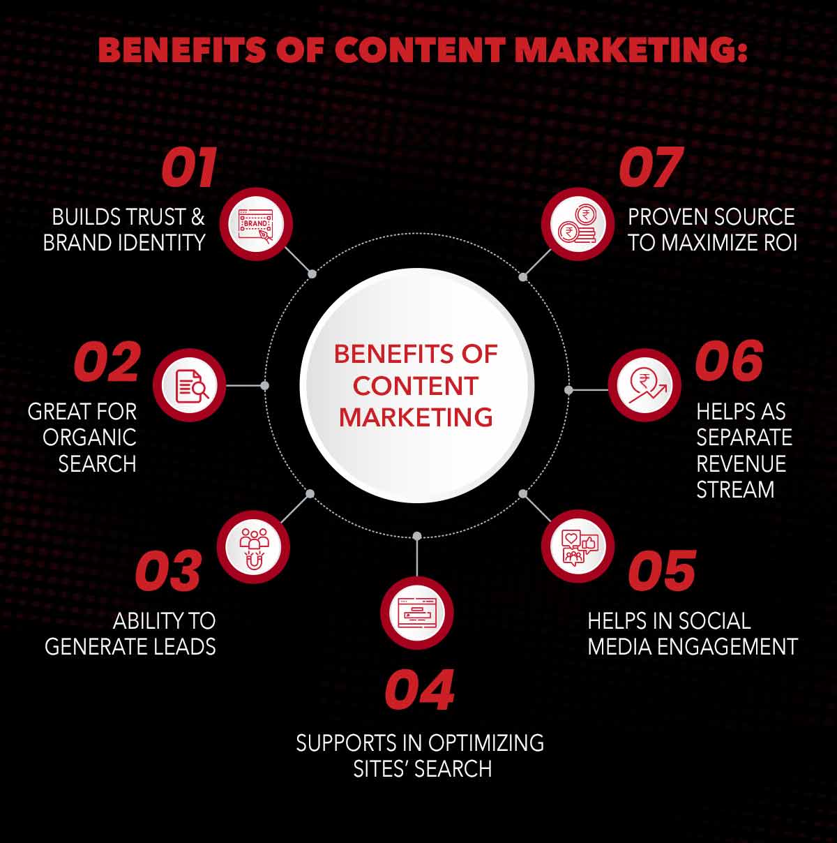 Benefits of content marketing