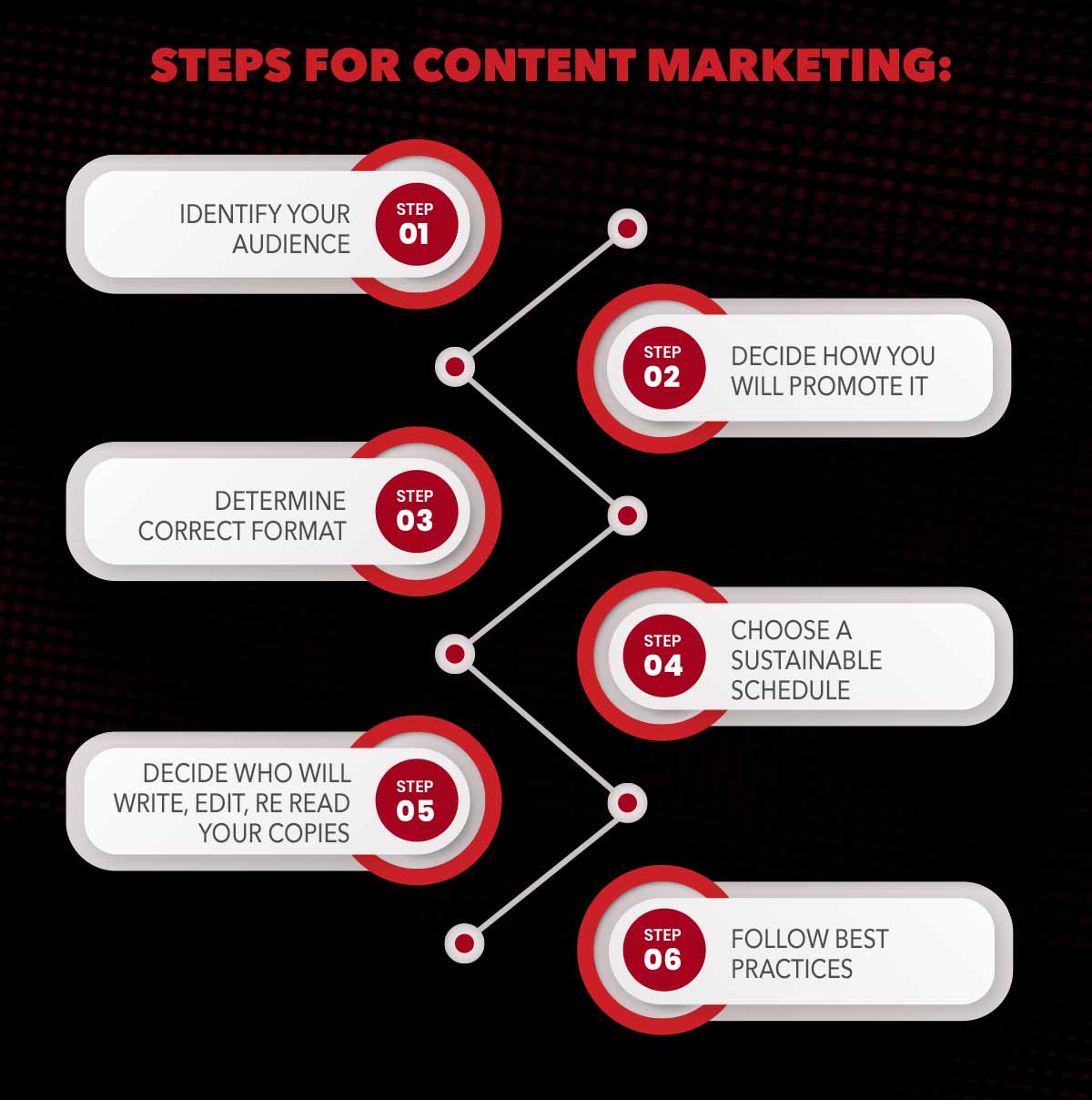 How to get started with content marketing