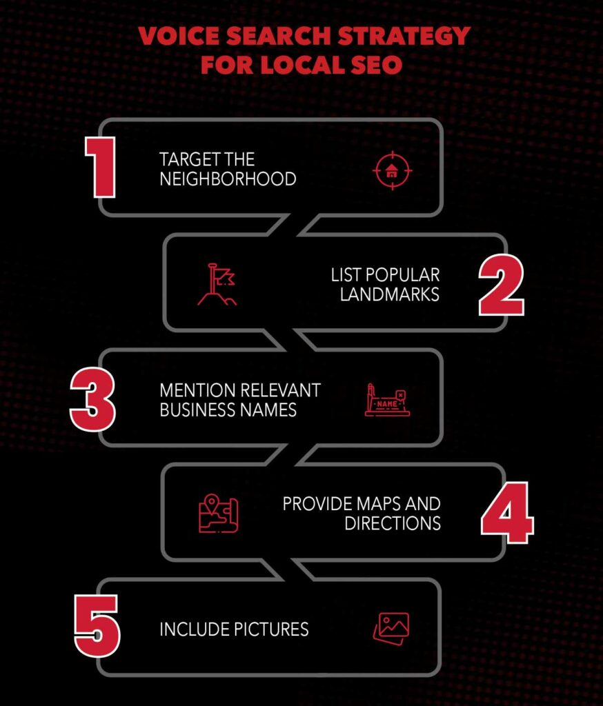 Voice Search For Local SEO