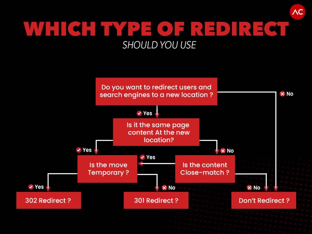 Which type of Redirect Should you use