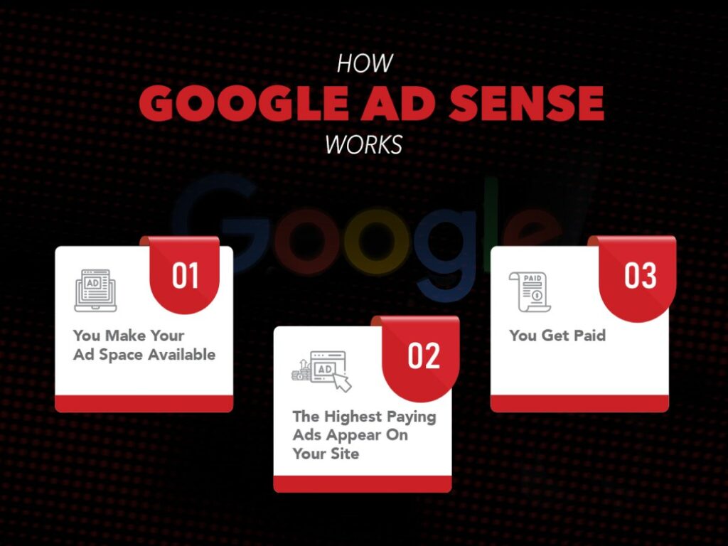 How Google Ad sense works