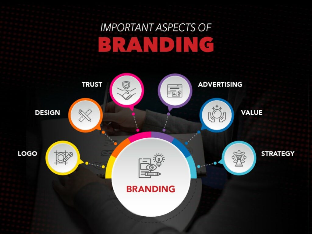 Important aspects of branding