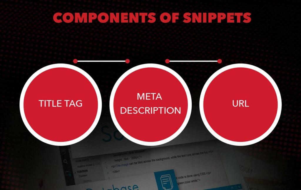 Components of Snippet