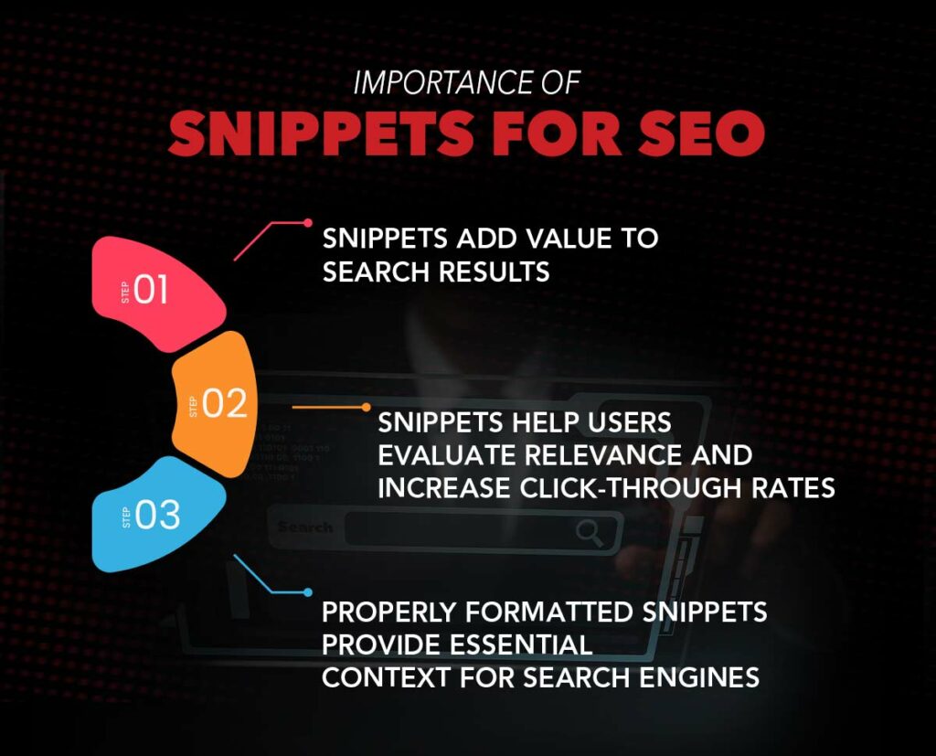 Importance of Snippets for SEO