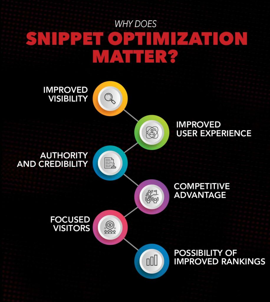 Why Does Snippet Optimization Matter?