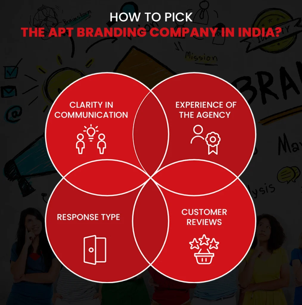 How to Choose the Right Branding Agency in India?