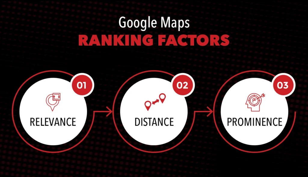Google Maps Ranking Factors