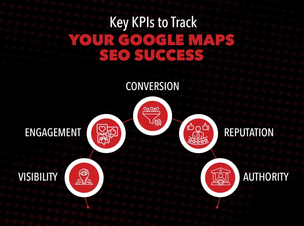 KPIs to Measure Google Maps SEO Success
